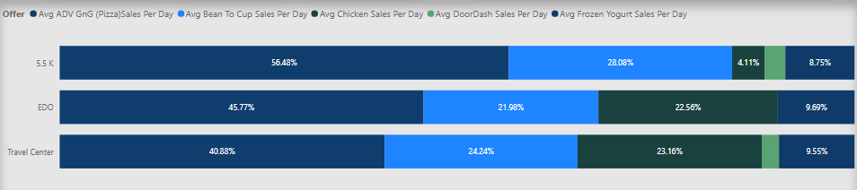 Store-Type-Breakdown